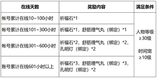 送！周年庆新服【不夜长安】8月2日开服公告AG真人游戏平台app2222份福利大放(图6)